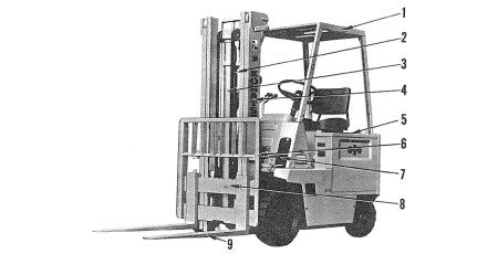 FB10SH, FB15SH, FB20SH, FB25SH (SN: 10001-) Electric Forklift Trucks Workshop Manual (FB10_25SH-C-BE1)