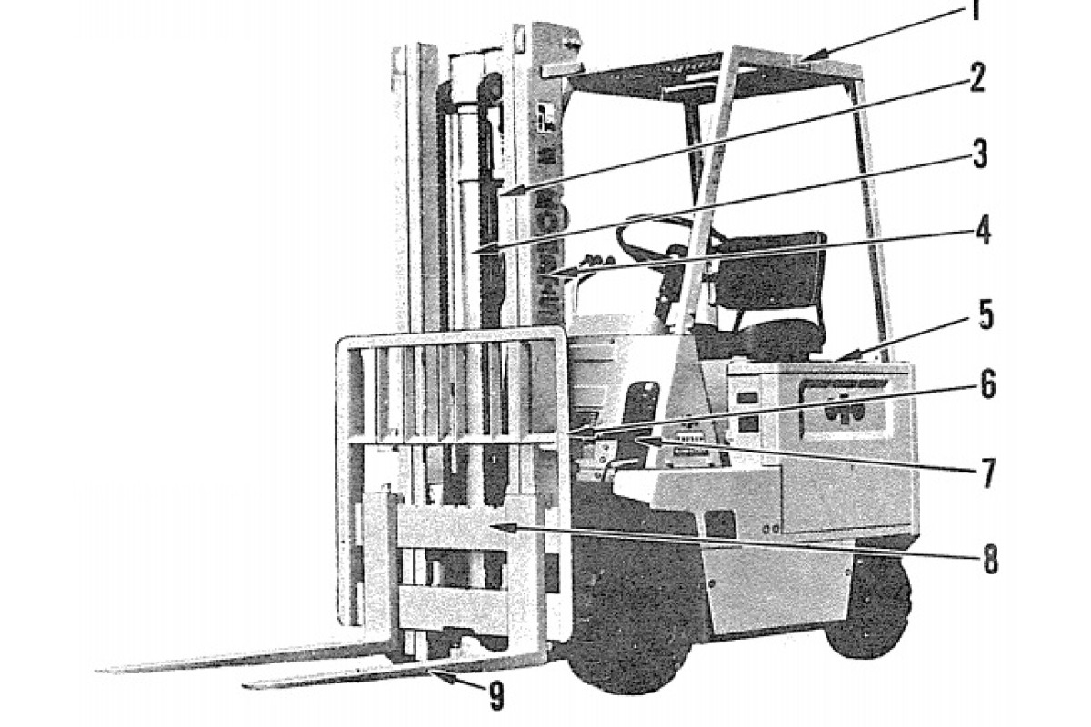 Komatsu FB10/15/20/25SH-1,FB10/14/15/18(S)-3,FB10/13/14/15/18R-3,FP20/25RJ-1 Lift Truck Electrical System Shop Manual (FB10_25AB-E-BE2) Komatsu FB10/15/20/25SH-1,FB10/14/15/18(S)-3,FB10/13/14/15/18R-3,FP20/25RJ-1 Lift Truck Electrical System Shop Manual (FB10_25AB-E-BE2)