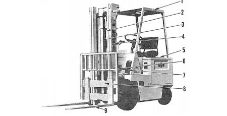 FB10/15/20/25SH-1,FB10/14/15/18(S)-3,FB10/13/14/15/18R-3,FP20/25RJ-1 Lift Truck Electrical System Shop Manual (FB10_25AB-E-BE2)
