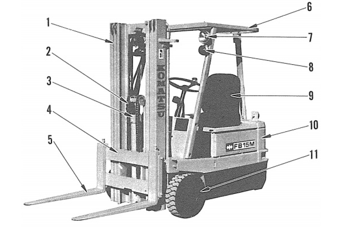 Komatsu FB10M-1, FB13M-1 and FB15M-1 (SN from 01001) Electric Forklift Trucks Workshop Manual (FB10M-15M.1-BE1) Komatsu FB10M-1, FB13M-1 and FB15M-1 (SN from 01001) Electric Forklift Trucks Workshop Manual (FB10M-15M.1-BE1)
