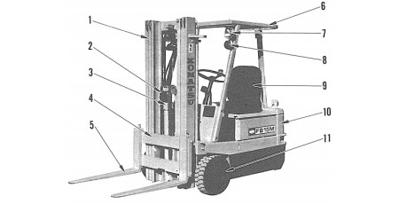 FB10M-1, FB13M-1 and FB15M-1 (SN from 01001) Electric Forklift Trucks Workshop Manual (FB10M-15M.1-BE1)
