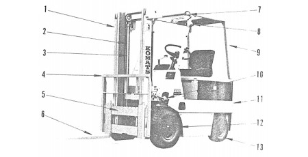 FB15H-3, FB18H-3, FB20(H,L,S,SH)-2, FB25(H,L,S,SH)-2 Electric Forklift Trucks set of Workshop Manuals (FB15H_25SH.2-BE1)