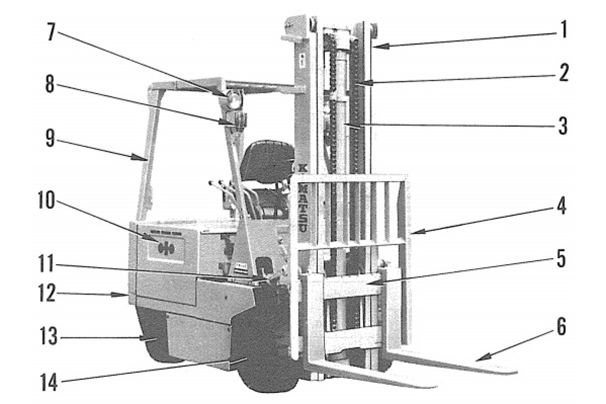 Komatsu FB30-2 (SN from 10001) and FB30S-2 (SN from 20001) Electric Forklift Trucks Workshop Manual (FB30_30S.2-BE1) Komatsu FB30-2 (SN from 10001) and FB30S-2 (SN from 20001) Electric Forklift Trucks Workshop Manual (FB30_30S.2-BE1)