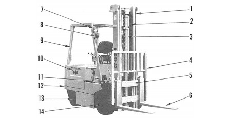 FB30-2 (SN from 10001) and FB30S-2 (SN from 20001) Electric Forklift Trucks Workshop Manual (FB30_30S.2-BE1)