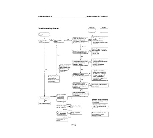 Komatsu 4D94E Diesel Engines (applicable for FD20/23/25/28/30-12 Forklift Trucks) Workshop Manual (4D94E-BE1_SM197) Komatsu 4D94E Diesel Engines (applicable for FD20/23/25/28/30-12 Forklift Trucks) Workshop Manual (4D94E-BE1_SM197)