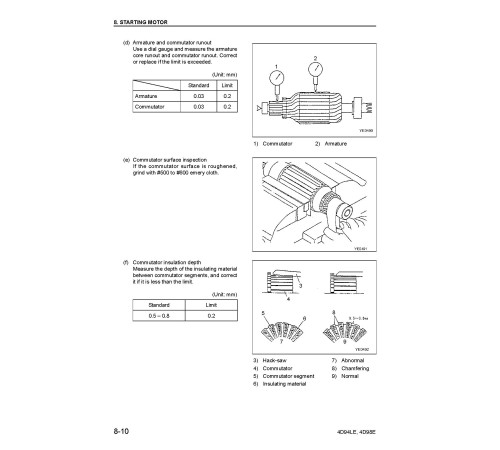 Komatsu 4D94LE, 4D98E Diesel Engines (Applicable for FD20/25/30-17, FD20H/25H/30H/35A-17 Forklift Trucks) Workshop Manual (4D94E17-BE2) Komatsu 4D94LE, 4D98E Diesel Engines (Applicable for FD20/25/30-17, FD20H/25H/30H/35A-17 Forklift Trucks) Workshop Manual (4D94E17-BE2)