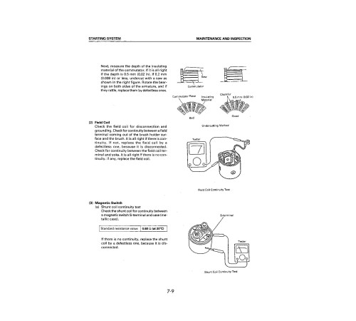Komatsu 4D94LE Diesel Engines (Applicable for FD20/25/28/30/32/35-16 Forklift Trucks) Repair Manual (4D94LE-BE1_SM197) Komatsu 4D94LE Diesel Engines (Applicable for FD20/25/28/30/32/35-16 Forklift Trucks) Repair Manual (4D94LE-BE1_SM197)