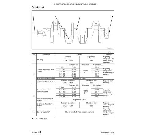 Komatsu SAA4D95LE-5-A Diesel Engines (applcable for FD40ZTU..50ATU-10 forklift trucks) Service Manual (4D95LE-BE3_SM204) Komatsu SAA4D95LE-5-A Diesel Engines (applcable for FD40ZTU..50ATU-10 forklift trucks) Service Manual (4D95LE-BE3_SM204)