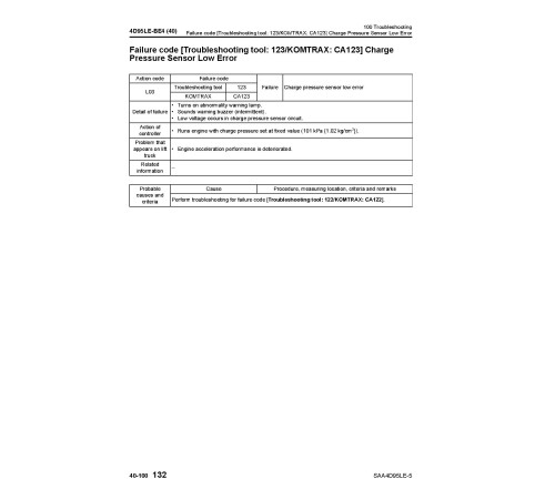 Komatsu S4D95LE-3, SAA4D95LE-5 Diesel Engines (Applicable for FD35..80-10, FH40..50-1 Forklift Trucks) Workshop Manual (4D95LE-BE4) Komatsu S4D95LE-3, SAA4D95LE-5 Diesel Engines (Applicable for FD35..80-10, FH40..50-1 Forklift Trucks) Workshop Manual (4D95LE-BE4)