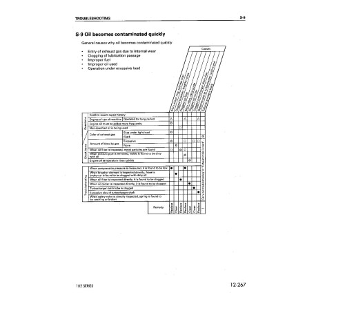 Komatsu 6D102-1, S6D102-1 Diesel Engines (Applicable to FD35..40Z-7; FD35..80-7 Forklift Trucks) Workshop Manual (6D102E-BE1_SM104) Komatsu 6D102-1, S6D102-1 Diesel Engines (Applicable to FD35..40Z-7; FD35..80-7 Forklift Trucks) Workshop Manual (6D102E-BE1_SM104)