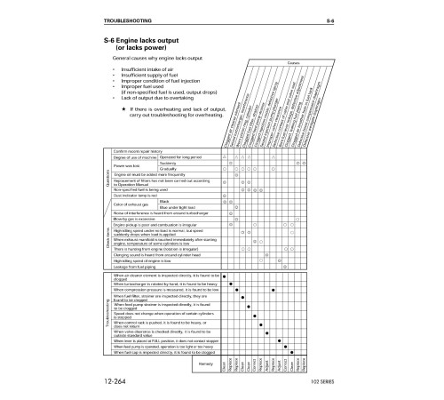 Komatsu (S)6D102E-1, S(A)6D102E-2 Diesel Engines (app.to FD35/40/45/50/50A/60/70/80-7/8 Forklift Trucks) Shop Manual (6D102E-BE4_SM140) Komatsu (S)6D102E-1, S(A)6D102E-2 Diesel Engines (app.to FD35/40/45/50/50A/60/70/80-7/8 Forklift Trucks) Shop Manual (6D102E-BE4_SM140)