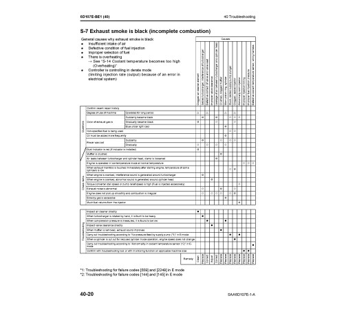 Komatsu SAA6D107E-1-A Diesel Engines (Applicable to FD100/115/135/150E/160E-8 Forklift Trucks) Workshop Manual (6D107E-BE1_SM) Komatsu SAA6D107E-1-A Diesel Engines (Applicable to FD100/115/135/150E/160E-8 Forklift Trucks) Workshop Manual (6D107E-BE1_SM)