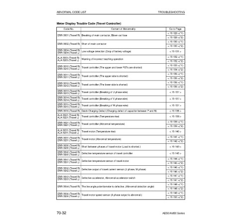 Komatsu FB15(F,M,MF)U-12, FB18(F,M,MF)U-12, FB20A(F)U-12, FB20M(F)+U-12 Electric Forklift Trucks Workshop Manual (BBA12C1-04) Komatsu FB15(F,M,MF)U-12, FB18(F,M,MF)U-12, FB20A(F)U-12, FB20M(F)+U-12 Electric Forklift Trucks Workshop Manual (BBA12C1-04)