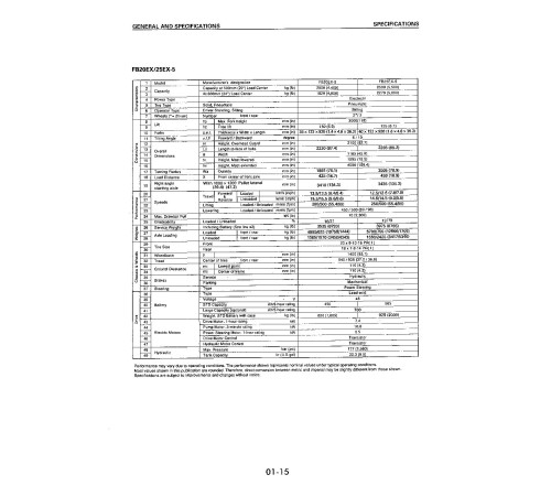 Komatsu FB10EX-7,FB14EX-7, FB15EX(G)-7,FB18EX(G)-7, FB20EX(G)-5, FB25EX(G)-5, FB30EX-5 Electric Forklift Truck Shop Manual (BBB05E2-01) Komatsu FB10EX-7,FB14EX-7, FB15EX(G)-7,FB18EX(G)-7, FB20EX(G)-5, FB25EX(G)-5, FB30EX-5 Electric Forklift Truck Shop Manual (BBB05E2-01)