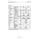 Komatsu FB10EX-7,FB14EX-7, FB15EX(G)-7,FB18EX(G)-7, FB20EX(G)-5, FB25EX(G)-5, FB30EX-5 Electric Forklift Truck Shop Manual (BBB05E2-01)