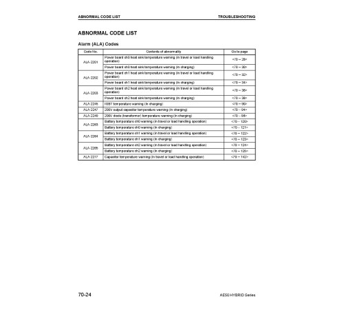 Komatsu AE50 Hybrid FB15HB-12, FB18HB-12 and FB20AHB-12 (SN: 830001-) Forklift Trucks set of Workshop Manuals (BHA12E1-05) Komatsu AE50 Hybrid FB15HB-12, FB18HB-12 and FB20AHB-12 (SN: 830001-) Forklift Trucks set of Workshop Manuals (BHA12E1-05)