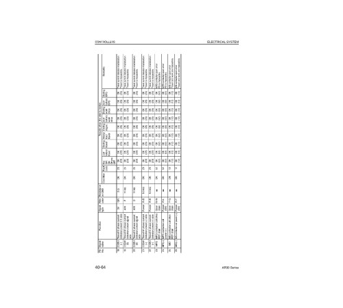 Komatsu FB10RL/S-12, FB13RL/S-12, FB15RJ(W)-12, FB15RL/S-12, FB18RJ(W)-12, FB18RL/S-12 Electric Reach Truck Shop Manual (BRA12E1-01) Komatsu FB10RL/S-12, FB13RL/S-12, FB15RJ(W)-12, FB15RL/S-12, FB18RJ(W)-12, FB18RL/S-12 Electric Reach Truck Shop Manual (BRA12E1-01)
