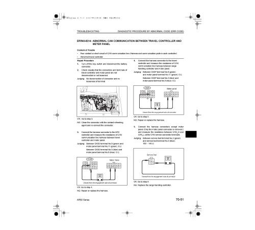 Komatsu FB10RL/RLF/RW-14, FB13RL/RLF/RW-14, FB15RL/RLF/RW-14, FB18RL/RLF-14 Electric Reach Trucks Shop Manual (BRA14E1-02) Komatsu FB10RL/RLF/RW-14, FB13RL/RLF/RW-14, FB15RL/RLF/RW-14, FB18RL/RLF-14 Electric Reach Trucks Shop Manual (BRA14E1-02)