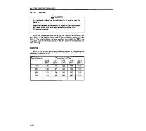 Komatsu WA450-3-L (SN from A30001) 4WD Wheeled Loaders (Japan) Operate and Maintenance manual (CEAD000201) Komatsu WA450-3-L (SN from A30001) 4WD Wheeled Loaders (Japan) Operate and Maintenance manual (CEAD000201)