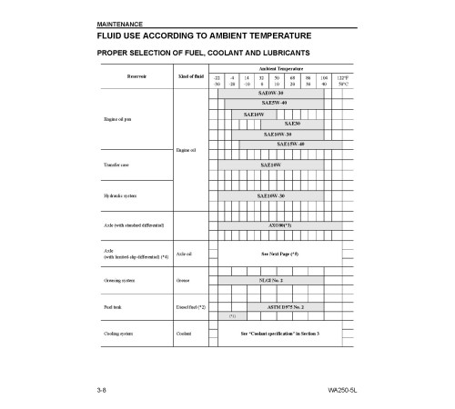 Komatsu WA250-5-L (SN from A73001) 4WD Wheeled Loaders (USA) Operate and Maintenance manual (CEAD011300) Komatsu WA250-5-L (SN from A73001) 4WD Wheeled Loaders (USA) Operate and Maintenance manual (CEAD011300)