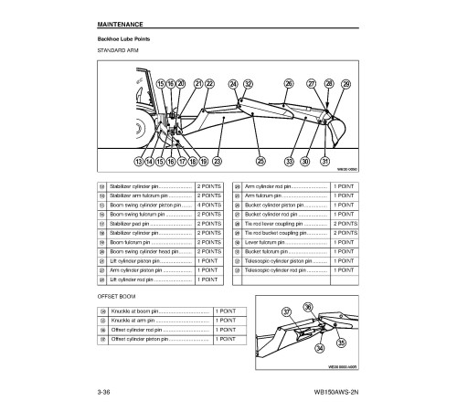 Komatsu WB150AWS-2-N (SN from A90002) Backhoe Loaders (USA) Operate and Maintenance manual (CEAD013002) Komatsu WB150AWS-2-N (SN from A90002) Backhoe Loaders (USA) Operate and Maintenance manual (CEAD013002)