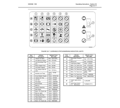 Komatsu 830E (SN: A30710-30732) Electric Dump Trucks (USA) Operate and Maintenance manual (CEAD013204) Komatsu 830E (SN: A30710-30732) Electric Dump Trucks (USA) Operate and Maintenance manual (CEAD013204)