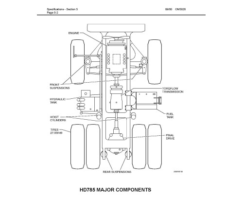 Komatsu HD785-5-LC (SN from A10316) Rigid Dump Trucks (USA) Operate and Maintenance manual (CEAD014100) Komatsu HD785-5-LC (SN from A10316) Rigid Dump Trucks (USA) Operate and Maintenance manual (CEAD014100)