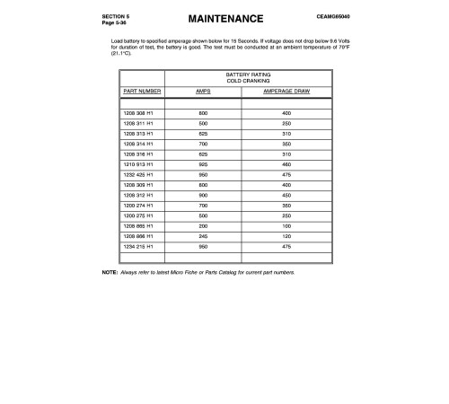 Komatsu GD530A(W)-2-A/B/C, GD650A(W)-2-A/B/CY, GD670A(W)-2-A/B/CY Motor Graders (USA) Operate & Maintenance manual (CEADG65040) Komatsu GD530A(W)-2-A/B/C, GD650A(W)-2-A/B/CY, GD670A(W)-2-A/B/CY Motor Graders (USA) Operate & Maintenance manual (CEADG65040)
