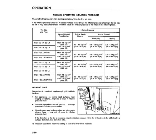 Komatsu WA500-1-LC (SN from A60001) 4WD Wheeled Loaders (Japan) Operate and Maintenance manual (CEAMW25050) Komatsu WA500-1-LC (SN from A60001) 4WD Wheeled Loaders (Japan) Operate and Maintenance manual (CEAMW25050)