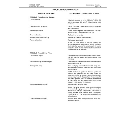 Komatsu HD785-5-LC (SN: A10144; A10224-10315) Rigid Dump Trucks (USA) Operate and Maintenance manual (CEAM006003) Komatsu HD785-5-LC (SN: A10144; A10224-10315) Rigid Dump Trucks (USA) Operate and Maintenance manual (CEAM006003)