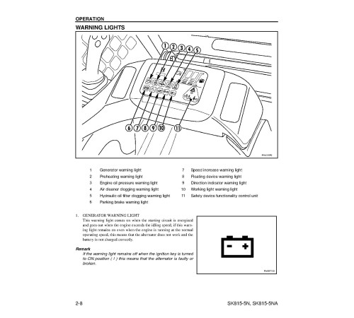 Komatsu SK815-5N (SN:A30001-), SK815-5NA (SN:A10001-) Skid Steer Loaders (USA) Operate and Maintenance manual (CEAM016102) Komatsu SK815-5N (SN:A30001-), SK815-5NA (SN:A10001-) Skid Steer Loaders (USA) Operate and Maintenance manual (CEAM016102)