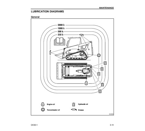 Komatsu CK30-1 (SN from A30001) Compact Track Loaders with 4D98E-2 engines (USA) Operate and Maintenance manual (CEAM017102) Komatsu CK30-1 (SN from A30001) Compact Track Loaders with 4D98E-2 engines (USA) Operate and Maintenance manual (CEAM017102)