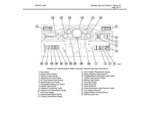 Komatsu 860E-1-KT (SN: A30003-30003) Electric Dump Trucks (USA) Operate and Maintenance manual (CEAM019501) Komatsu 860E-1-KT (SN: A30003-30003) Electric Dump Trucks (USA) Operate and Maintenance manual (CEAM019501)