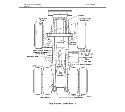 Komatsu 730E (SN: A30539-30551) Electric Dump Trucks (USA) Operate and Maintenance manual (CEAM020001) Komatsu 730E (SN: A30539-30551) Electric Dump Trucks (USA) Operate and Maintenance manual (CEAM020001)