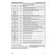 Komatsu 960E-2 (SN from A30027) Electric Dump Trucks (USA) Operate and Maintenance manual (CEAM026101)