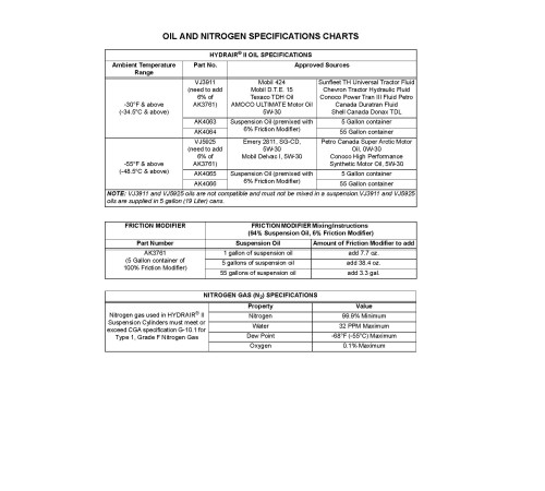 Komatsu 930E-4 (SN: A30462-30748) Electric Dump Trucks (USA) Field Assembly Manual (CEAW004600D) Komatsu 930E-4 (SN: A30462-30748) Electric Dump Trucks (USA) Field Assembly Manual (CEAW004600D)