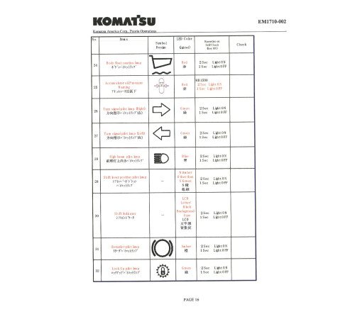 Komatsu HD1500-7 (SN from A30109) Rigid Dump Trucks (USA) Field Assembly Manual (CEAW004903) Komatsu HD1500-7 (SN from A30109) Rigid Dump Trucks (USA) Field Assembly Manual (CEAW004903)