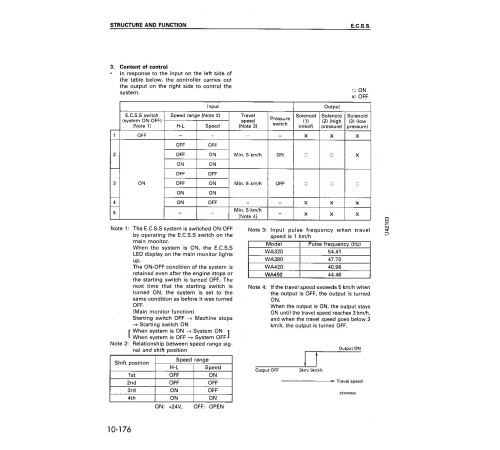 Komatsu WA450-3-L and WA450-3-LE 4WD Wheeled Loaders Workshop Manual (CEBM000401) Komatsu WA450-3-L and WA450-3-LE 4WD Wheeled Loaders Workshop Manual (CEBM000401)