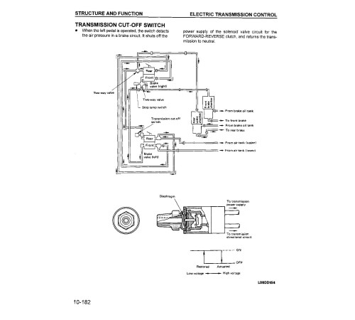 Komatsu WA500-1-LE (SN from A61001) 4WD Wheeled Loaders (Japan) Workshop Manual (CEBM000500) Komatsu WA500-1-LE (SN from A61001) 4WD Wheeled Loaders (Japan) Workshop Manual (CEBM000500)