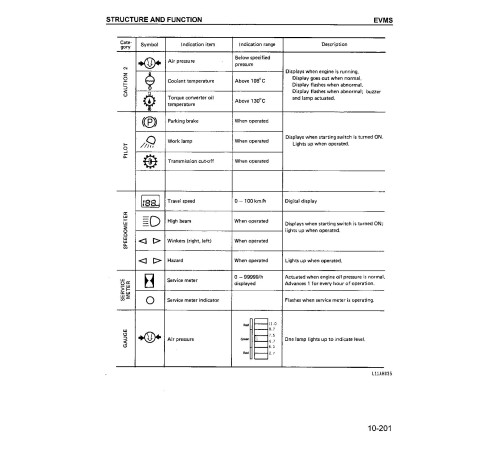 Komatsu WA600-1-LE (SN from A51001) 4WD Wheeled Loaders (USA) Workshop Manual (CEBM000800) Komatsu WA600-1-LE (SN from A51001) 4WD Wheeled Loaders (USA) Workshop Manual (CEBM000800)