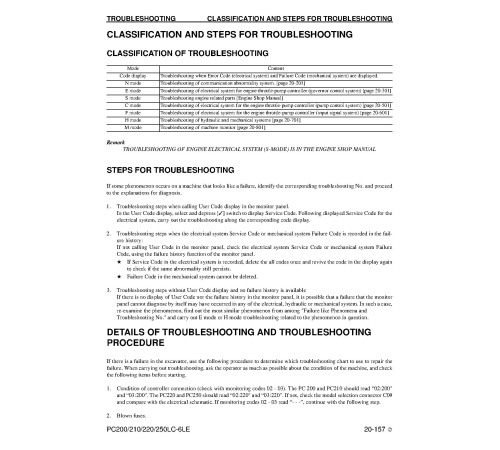 Komatsu PC200LC-6, PC210LC-6, PC220LC-6 and PC250LC-6 Crawler Excavators (USA) Workshop Manual (CEBD001002) Komatsu PC200LC-6, PC210LC-6, PC220LC-6 and PC250LC-6 Crawler Excavators (USA) Workshop Manual (CEBD001002)
