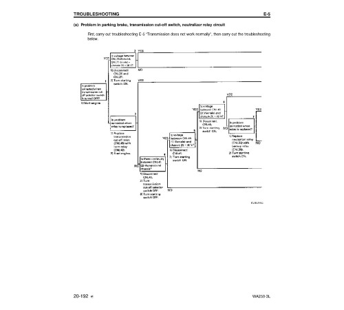 Komatsu WA250-3-L (SN from A70001) 4WD Wheeled Loaders (Japan) Workshop Manual (CEBM001301) Komatsu WA250-3-L (SN from A70001) 4WD Wheeled Loaders (Japan) Workshop Manual (CEBM001301)