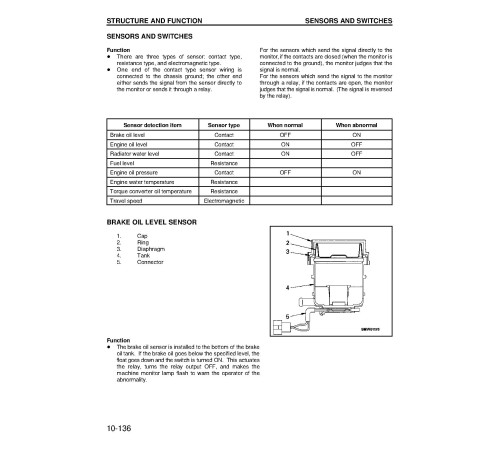 Komatsu WA250PT-3 (SN from A75001) Parallel Tool Cariers (Japan) Workshop Manual (CEBM001801) Komatsu WA250PT-3 (SN from A75001) Parallel Tool Cariers (Japan) Workshop Manual (CEBM001801)