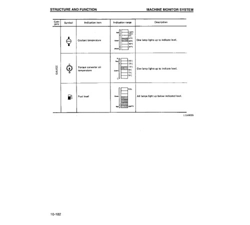Komatsu WA900-1-LC (SN from A20008) 4WD Wheeled Loaders (USA) Workshop Manual (CEBM002300) Komatsu WA900-1-LC (SN from A20008) 4WD Wheeled Loaders (USA) Workshop Manual (CEBM002300)