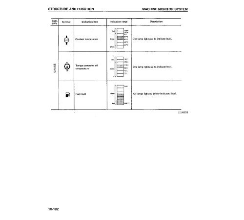 Komatsu WA800-2-LC (SN from A20020) 4WD Wheeled Loaders (USA) Workshop Manual (CEBM002400) Komatsu WA800-2-LC (SN from A20020) 4WD Wheeled Loaders (USA) Workshop Manual (CEBM002400)