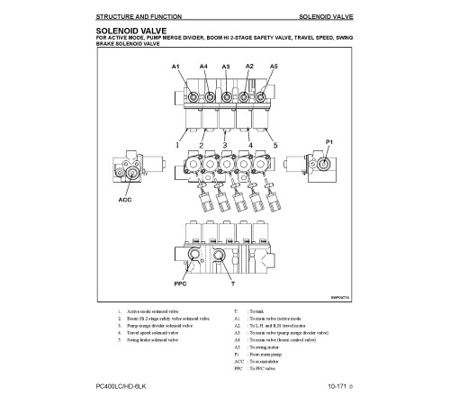 Komatsu PC400HD-6LK and PC400LC-6LK (SN: A83001-85000) Crawler Excavators (USA) Workshop Manual (CEBD002502) Komatsu PC400HD-6LK and PC400LC-6LK (SN: A83001-85000) Crawler Excavators (USA) Workshop Manual (CEBD002502)