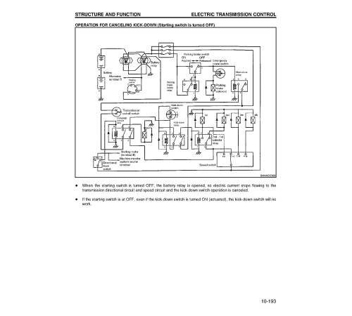 Komatsu WA600-3-L (SN from A52001) 4WD Wheeled Loaders (USA) Workshop Manual (CEBM002801) Komatsu WA600-3-L (SN from A52001) 4WD Wheeled Loaders (USA) Workshop Manual (CEBM002801)