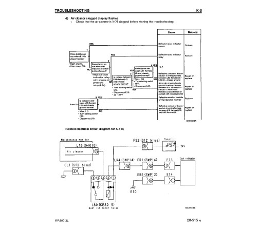 Komatsu WA600-3-L (SN from A52001) 4WD Wheeled Loaders (USA) Workshop Manual (CEBM002801) Komatsu WA600-3-L (SN from A52001) 4WD Wheeled Loaders (USA) Workshop Manual (CEBM002801)