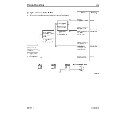 Komatsu WA320-3-MC (SN from A31001) 4WD Wheeled Loaders (Japan) Workshop Manual (CEBM003302) Komatsu WA320-3-MC (SN from A31001) 4WD Wheeled Loaders (Japan) Workshop Manual (CEBM003302)