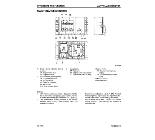 Komatsu WA380-3-MC (SN from A51001) 4WD Wheeled Loaders (Japan) Workshop Manual (CEBM003402) Komatsu WA380-3-MC (SN from A51001) 4WD Wheeled Loaders (Japan) Workshop Manual (CEBM003402)